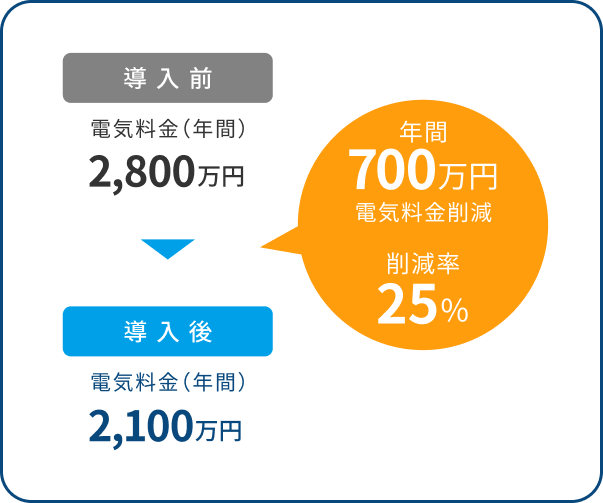 導入事例1